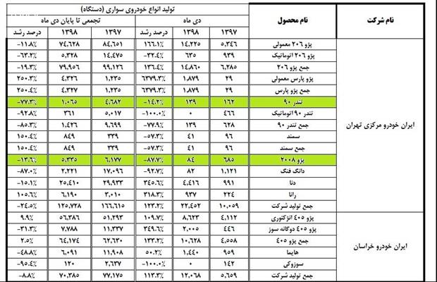 تولید سراتو بالاخره متوقف شد